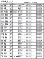 利用状況サンプルデータ