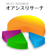 オアシスリサーチ
