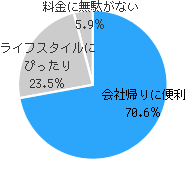 梅田店のイブニングライト会員を選んだ理由
