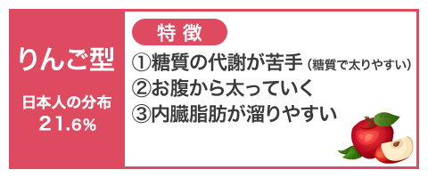 りんご型