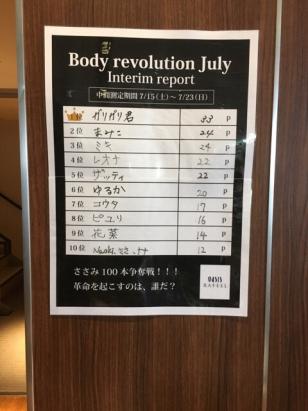 Body revolution
