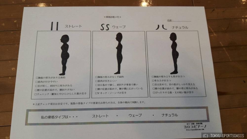 骨格診断oasis Rafeel恵比寿 Blog 東急スポーツオアシス