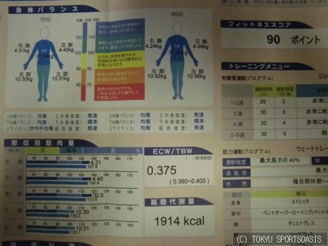 Inbodyの限界に挑戦 2 フィットネス エクササイズオアシス住吉店ブログ 公式 東急スポーツオアシス住吉24plus 24hスポーツジム