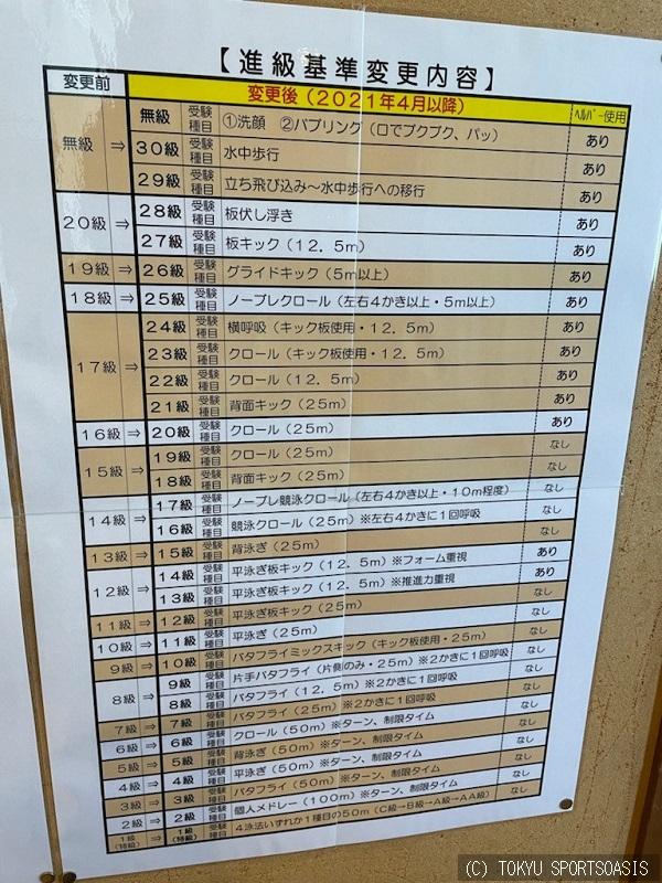 オアシスキッズ茨木店の21年04月06日の記事 コーチ スタッフ日誌 30級制度 大阪府茨木市舟木町2 25 エルボスク1 阪急茨木市