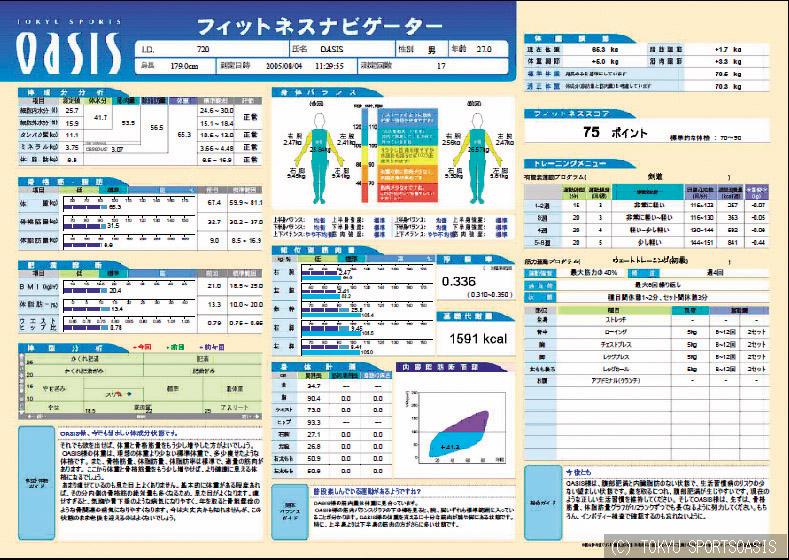 カラダチェックすか 本社スタッフブログ 東急スポーツオアシス